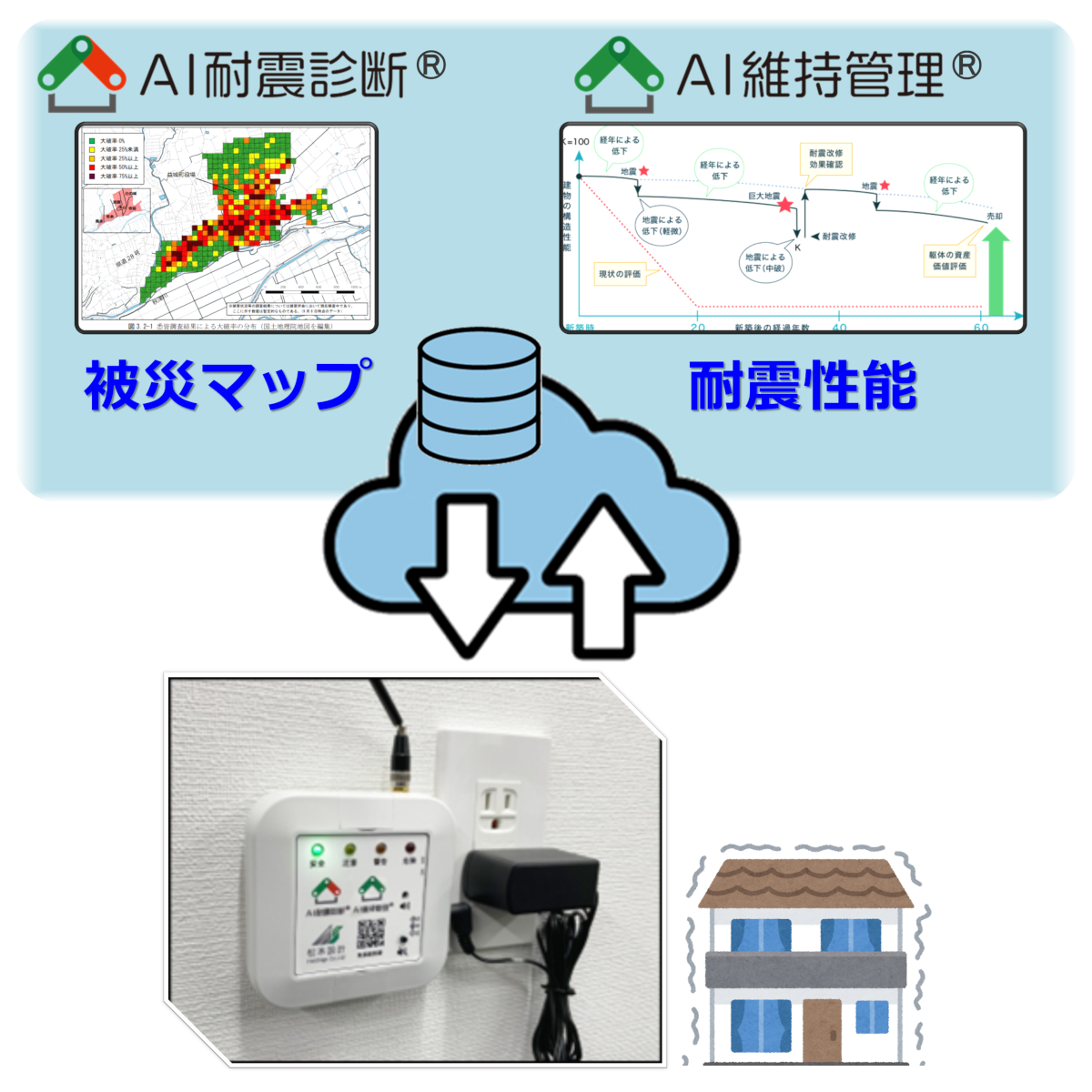 即時耐震診断システム